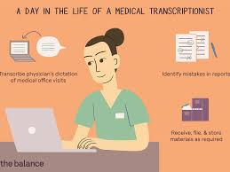 Cover letter examples see perfect cover letter samples that get jobs. Medical Transcriptionist Job Description Salary Skills More