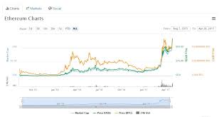 The market cap of bitcoin cash is equal to the current market price of bch multiplied by the number of bch in circulation. Paxum To Bitcoin Will Bitcoin Cash Reach Limit Ruen Thai Massage Essen