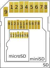 Interfacing Microcontrollers With Sd Card Openlabpro Com