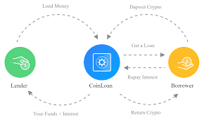 Although different crypto lending platforms use different models, the general idea is that a platform makes a profit by collecting a middleman fee. Crypto Lending How To Earn Interest On Your Cryptocurrency In 2021