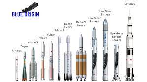 Blue Origin Jeff Bezos Kundigt Wiederverwendbare Riesenrakete An Heise Online