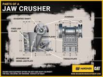 Parts of a Crusher: Jaw Crusher | Wagner Used Equipment
