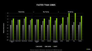 So you want to buy a graphics card. Launching This Week Nvidia S Geforce Rtx 3060 Ti A Smaller Bite Of Ampere For 400