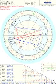 Mary English Astrologer Blog Podbay