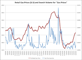 Systematic Gas Pump Prices Chart Prices At The Pump On The Rise