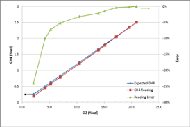 Catalytic pellistor type gas sensor for combustible gas detecting. Why Do You Need 10 Vol Oxygen To Operate A Catalytic Bead Lel Sensor Occupational Health Safety