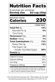 Get it done right with avery design and print and a variety of other templates and software at avery.com. Nutrition Facts Label Images For Download Fda