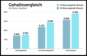 Architekt Aufgaben Gehalt Ausbildung Bewerbung Du möchtest innenarchitekt werden und räume funktional und auf individuelle wünsche deiner kunden abgestimmt gestalten?