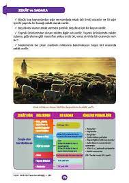 page 11 8 sinif din kulturu ve ahlak bilgisi 2 unite