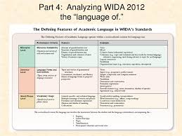 Ppt English Language Development Essential Standards Wida