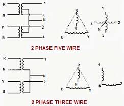 Locate the page location index which shows the page numbers for pdp and bdp units with series identity number 101 two wiring diagrams are furnished for each circuit configuration in this manual. Scott T Transformer Connection Overview Eep