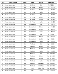 Kusen aluminium ykk jakarta berkualitas dan bergaransi. Harga Kusen Aluminium Dan Kaca Berkah Aluminium