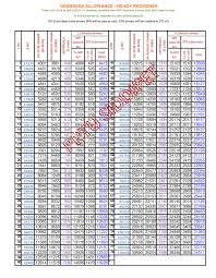 Da Ready Reckoner Dearness Allowance Difference Table For