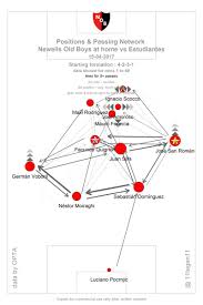 A win for one team, a win for the other team or a draw. 11tegen11 Auf Twitter Passmaps Amp Xgplot For Newells Old Boys Against Estudiantes Passmap Xgplot Autotweet Https T Co Wljddq5ti5 Twitter