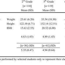 Video skandal ayah ml dengan anaknya | nonton dan download video skanda ayah kandung yang lagi ngentotin anaknya sendiri. Pdf The Association Between Ergonomic Risk Factors Rula Score And Musculoskeletal Pain Among School Children A Preliminary Result