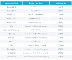 Comment est calculé le prix d'un billet d'avion entre les tarifs de base et les différentes taxes à l'image des taxes d'aéroport ? Comment Se Rendre En Nouvelle Zelande New Zealand Services