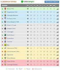 Please note that you can change the enjoy your viewing of the live streaming: Calcio La Classifica Lecco La Quota Salvezza E A Quattro Punti Lecco Channel News