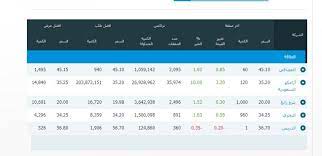 4 سعر سهم ارامكو تداول. ØªÙˆÙ‚Ø¹Ø§Øª Ø³Ø¹Ø± ØªØ¯Ø§ÙˆÙ„ Ø£Ø±Ø§Ù…ÙƒÙˆ ØªØµÙ„ Ø­Ø¯Ù‡Ø§ Ø§Ù„Ø£Ù‚ØµÙ‰ ØµØ­ÙŠÙØ© Ø§Ù„Ù…ÙˆØ§Ø·Ù† Ø§Ù„Ø¥Ù„ÙƒØªØ±ÙˆÙ†ÙŠØ©
