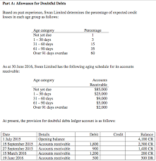Learn here with the practical example! Solved Part A Allowance For Doubtful Debts Based On Past Chegg Com