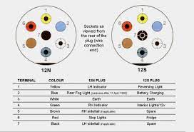 The new plug has the same hexagonal profile as the europlug seen on cellphone chargers and includes an earth pin. 12s Wiring Diagram Caravan Bookingritzcarlton Info Diy à¹à¸¥à¸°à¸‡à¸²à¸™à¸ à¸¡ à¸­