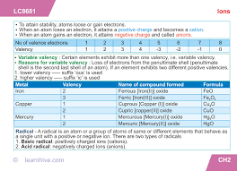 Learnhive Icse Grade 9 Chemistry Language Of Chemistry