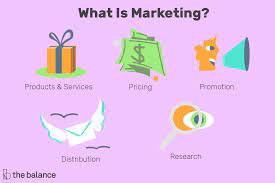 Marketing is an expansive area of expertise that encompasses many different focus areas, skills and job descriptions. What Is The Definition Of Marketing In Business