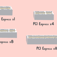 What Is Pci Express Definition Of Pcie Pci E