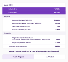 We did not find results for: Salariu Net Tot Ce Trebuie SÄƒ È™tii DacÄƒ EÈ™ti Angajat CarierÄƒ Ejobs