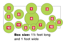 18 gallons of soil, water capacity is approximately 1.5 gallons (5.7 litres). Window Boxes For Tricky Situations Finegardening