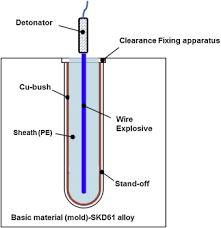 20x20 pocket for filter and the outside measures 24x24. Enhanced Cooling Channel Efficiency Of High Pressure Die Casting Molds With Pure Copper Linings In Cooling Channels Via Explosive Bonding Sciencedirect