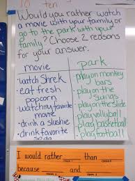 Eld This Or That Example With Sentence Frame Used Underneath Sentence Frames Morning Messages Messages