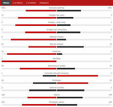 Although the current score, time elapsed, video and other data provided on this site is sourced from live feeds provided by third parties, you should be aware that this data may be subject to a time delay and/or be inaccurate. Zw0nsfcey1z3jm