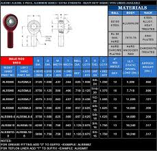 Fk Rod End Alrsm8 6b Aluminum Heim Joint 5 8 18 Lh Male 3 8 Hole