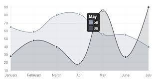 customize chart js