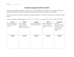 Figurative Language In Of Mice And Men