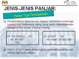 Contoh surat untuk diajukan kepada universitas untuk memperoleh surat keterangan lulus atau sklfull description. Jabatan Akauntan Negara Malaysia Pengurusan Akaun Panjar Disediakan