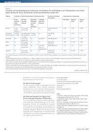 Titerbestimmungen Rosenfluh Ch