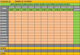 Let us assume that there is x number of students. Http Jestec Taylors Edu My Special 20issue 20on 20su18 Su18 20 Pdf