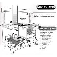 Kitchen Queen Wood Cook Stove Basic Economy Wood Burning Cook Stove Cooking Stove Wood Stove Cooking