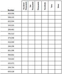 Place Value Charts Whole Numbers And Decimals Place Value Chart Place Values Number Place Value