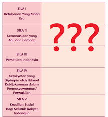 Ayo berdiskusi kamu telah mengetahui cara menghargai kegiatan usaha ekonomi orang lain. Jawab Bandingkan Nilai Nilai Luhur Setiap Sila Dalam Pancasila