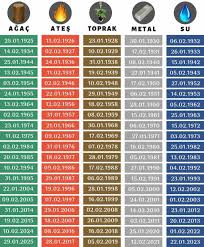 Yaşadığımız alanın doğayla uyumlu olması prensibine dayanan feng shui, ev dekorasyonunda bize yapmamız ve yapmamamız gereken birçok kural söylüyor. Feng Shui Ile Enerjinin Mekanda Dogru Kullanimi Ab Jove Principium