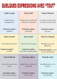 Merci Et Salut French Phrases French Travel Phrases French Flashcards