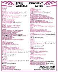 Fanchants Blackpink Tour 2019 Handy For The Concertgoers Like Me And Others Canciones Letras Blackpink