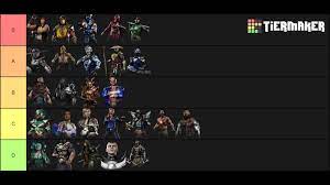 Mortal kombat 11 gives players a plethora of ways to get up close and personal. My Mortal Kombat 11 Tier List Mortalkombat