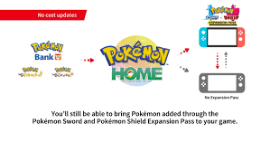 A mystery dungeon remake and new updates and expansions to the critically acclaimed pokemon sword and pokemon shield. Pokemon Direct Infographic Leads Fan To Worry About The Status Of Pokemon Home S Pokemon Go Connectivity Gonintendo