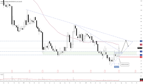 Trvg Stock Price And Chart Nasdaq Trvg Tradingview