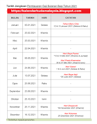 Jadual ini penting sebagai rujukan kakitangan awam kerajaan untuk merancang perbelanjaan bulanan mereka. Tarikh Gaji Swasta 2020