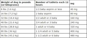 kaopectate dosage for child blog