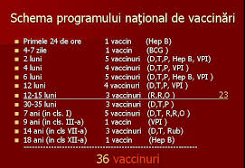 Vaccinurile sunt preparate biologice realizate din microorganisme inactivate (total sau partial) sau prin inginerie genetica cu rolul de a stimula imunitatea organismului. Vaccinuri Mihail Ortho Blog